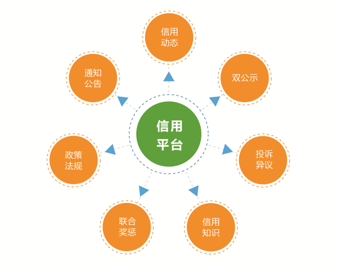 湖南網鑫高科科技有限公司,殯葬行業(yè)信息化,樓宇自動化,建筑智能化技術咨詢,電子政務