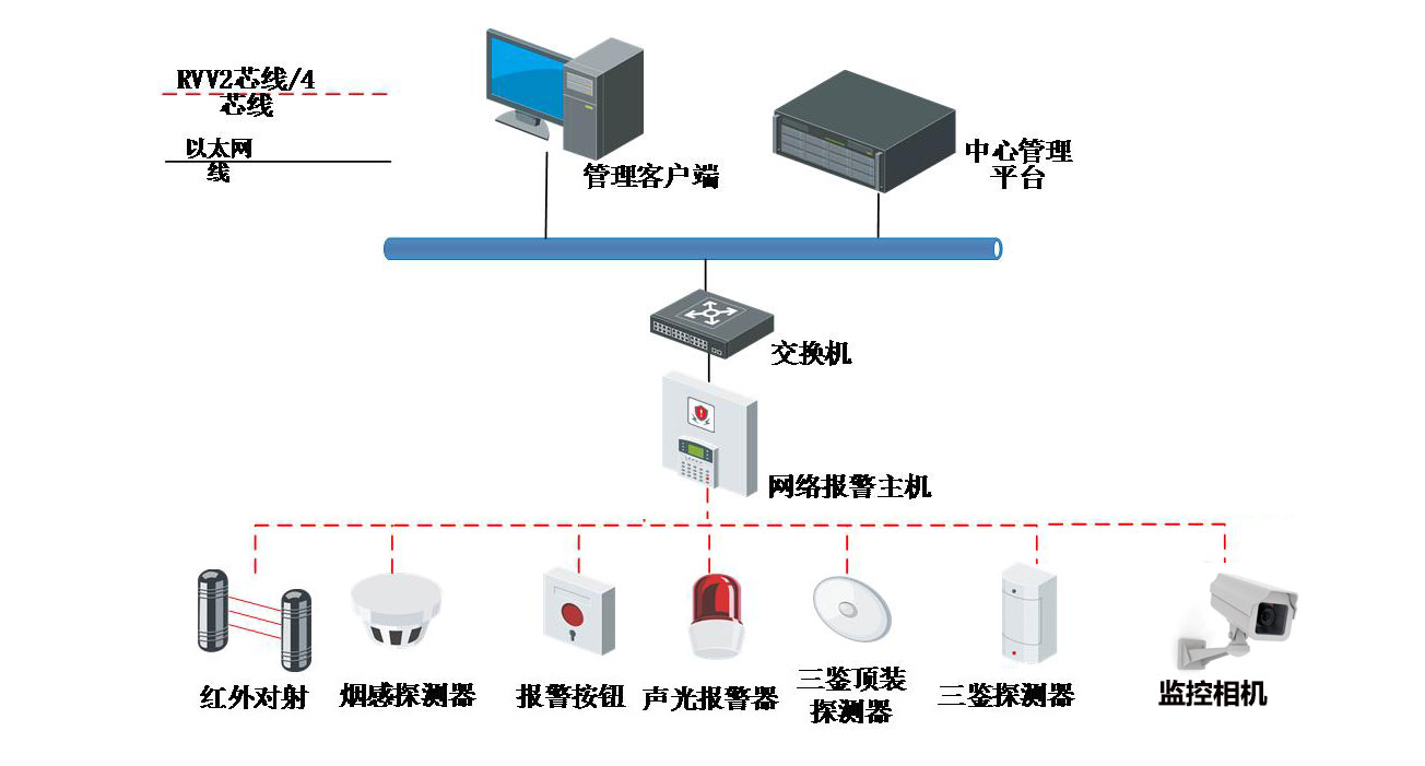 數(shù)據(jù)中心 系統(tǒng)集成 智慧園區(qū)