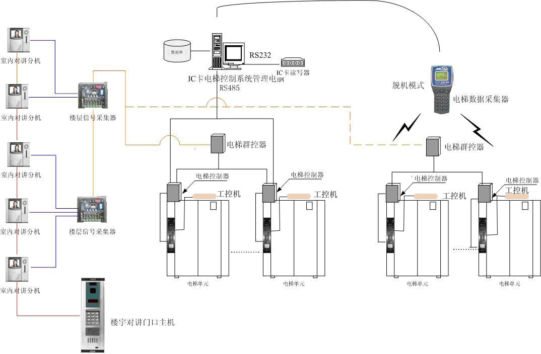 數(shù)據(jù)中心 系統(tǒng)集成 智慧園區(qū)