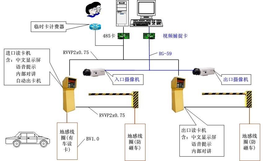 數(shù)據(jù)中心 系統(tǒng)集成 智慧園區(qū)