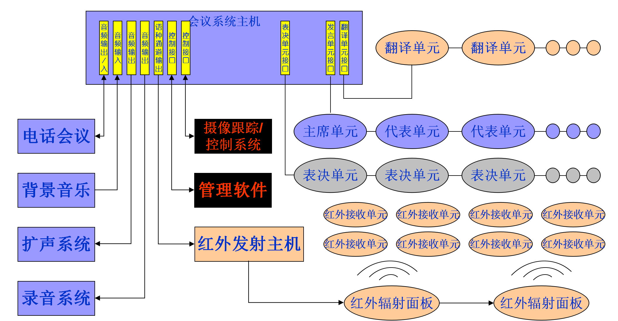 視頻會(huì)議