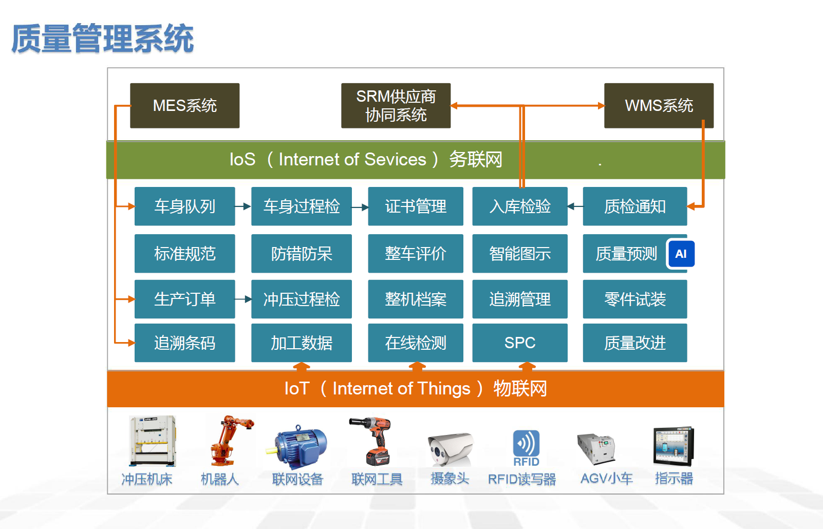 湖南網(wǎng)鑫高科科技有限公司,工業(yè)智能制造,公共事業(yè)信息化,電子政務(wù)