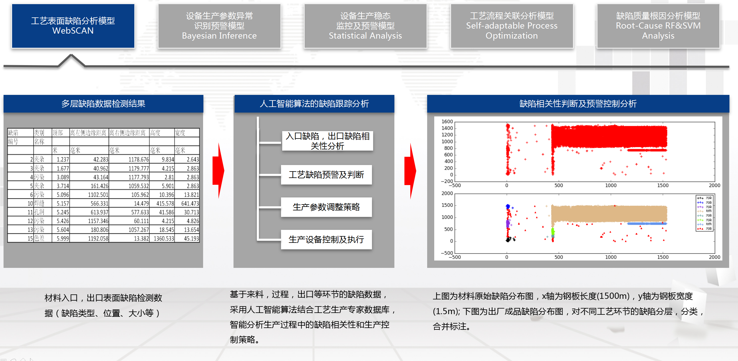 湖南網(wǎng)鑫高科科技有限公司,工業(yè)智能制造,公共事業(yè)信息化,電子政務(wù)