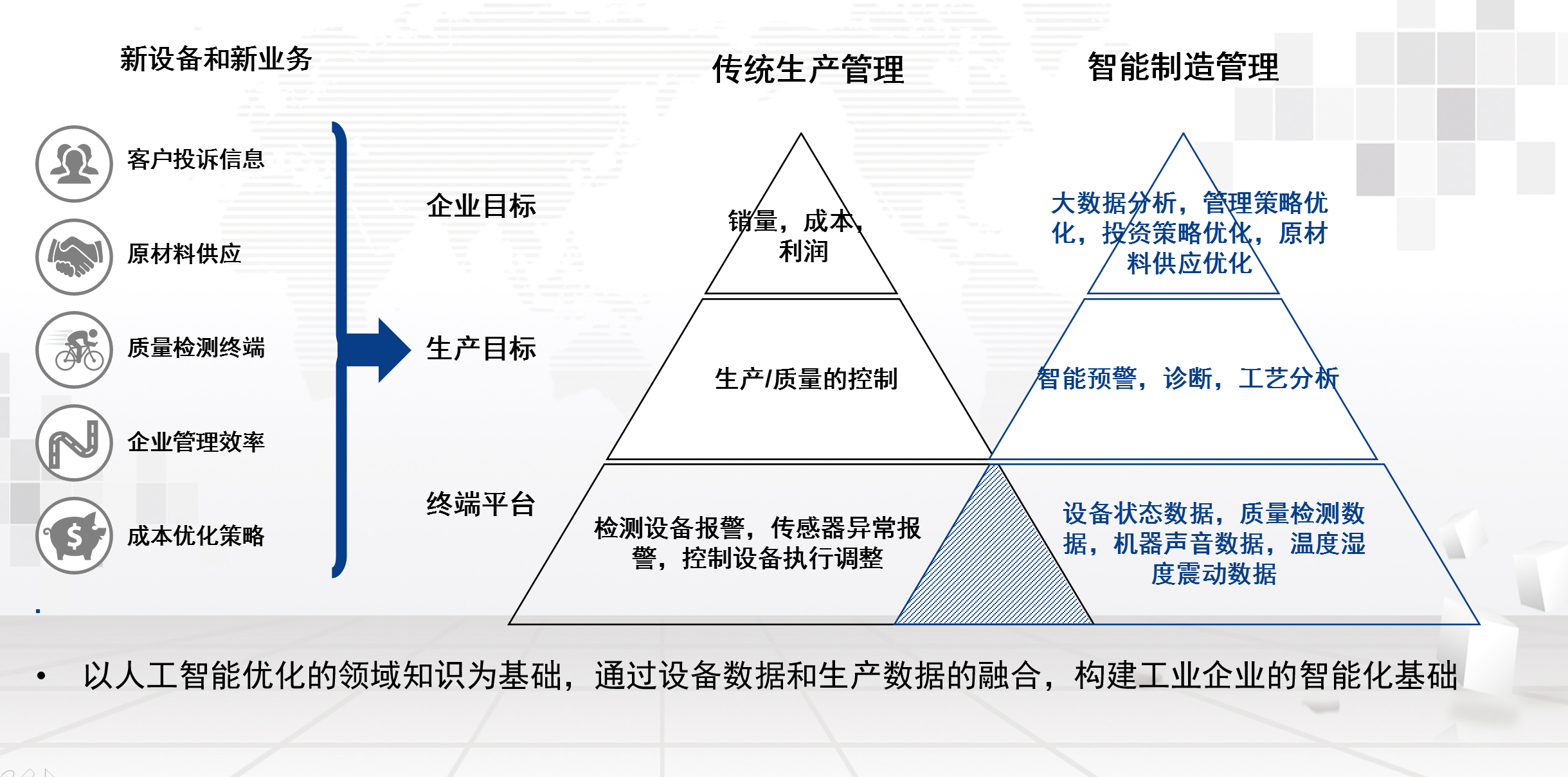 湖南網(wǎng)鑫高科科技有限公司,工業(yè)智能制造,公共事業(yè)信息化,電子政務(wù)