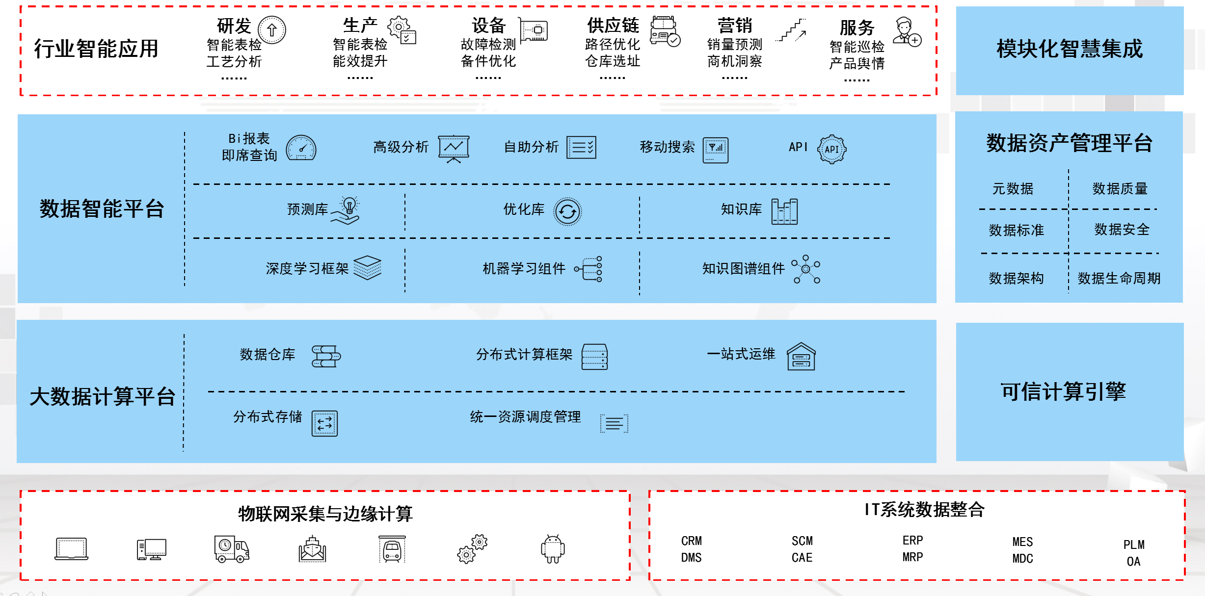 湖南網(wǎng)鑫高科科技有限公司,工業(yè)智能制造,公共事業(yè)信息化,電子政務(wù)