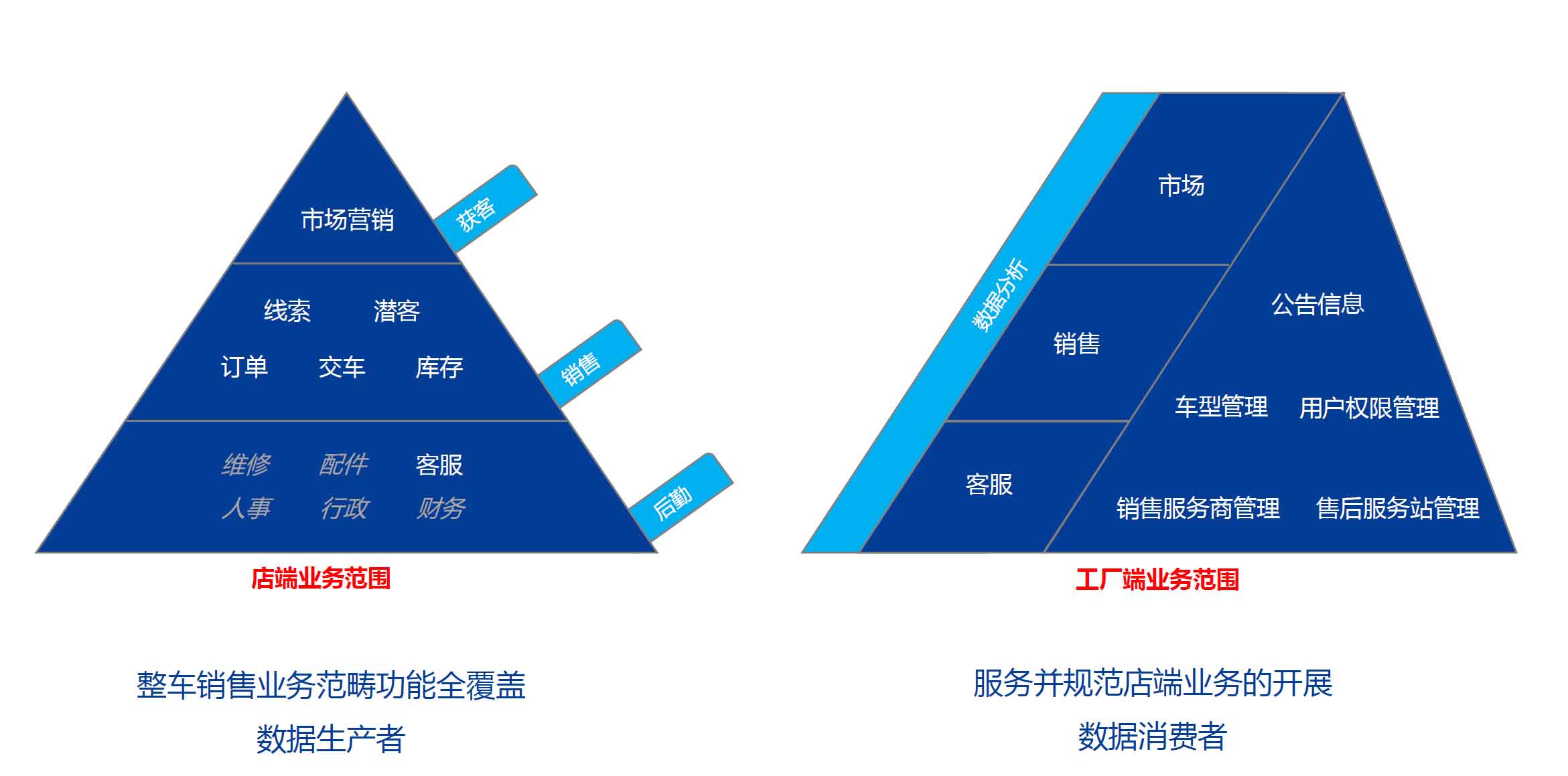 湖南網(wǎng)鑫高科科技有限公司,工業(yè)智能制造,公共事業(yè)信息化,電子政務(wù)