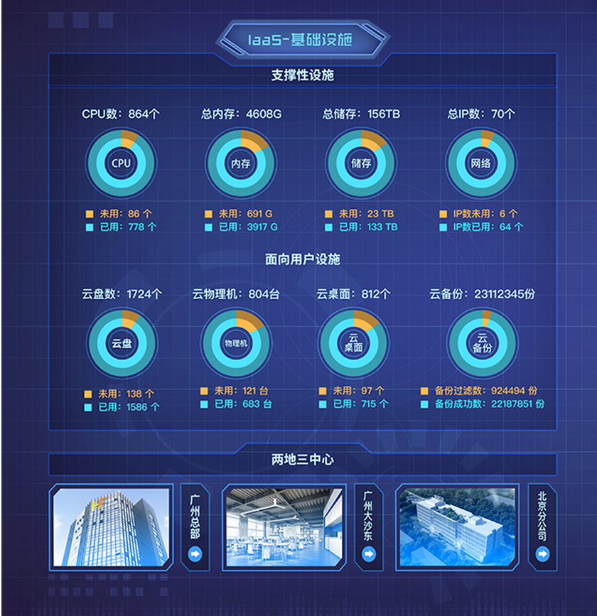 教育大平臺(tái)